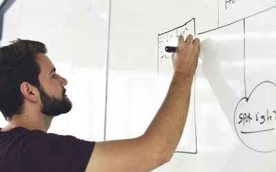 5 Pasos para implantar un plan de formación para empleados